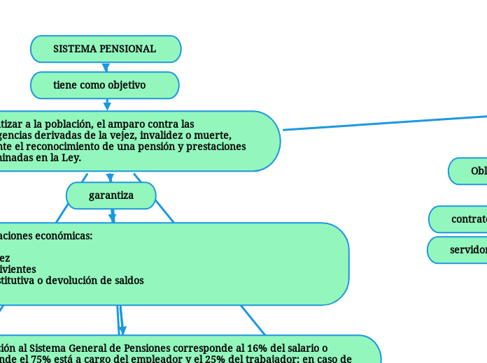 SISTEMA PENSIONAL 