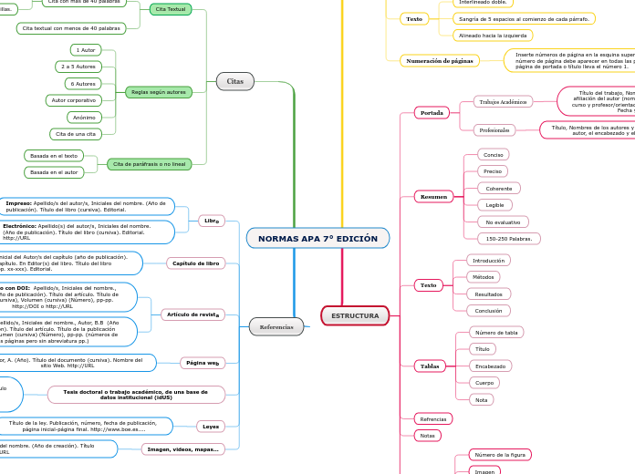 NORMAS APA 7° EDICIÓN