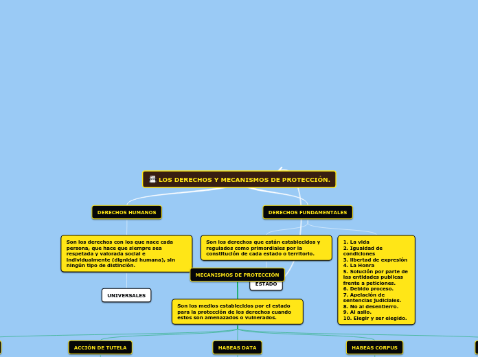 DERECHOS HUMANOS Y FUNDAMENTALES