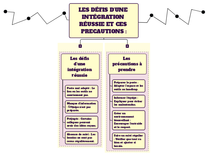 LES DÉFIS D'UNE INTÉGRATION RÉUSSIE ET CES PRECAUTIONS :