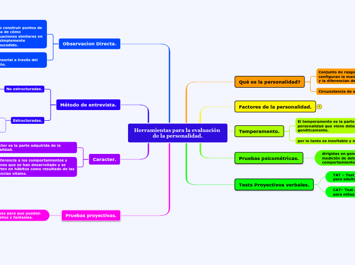 Herramientas para la evaluación de la personalidad.