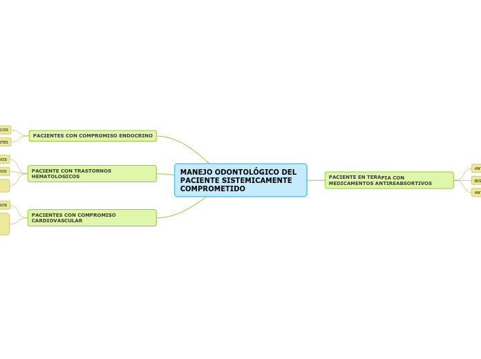 MANEJO ODONTOLÓGICO DEL PACIENTE SISTEMICAMENTE COMPROMETIDO