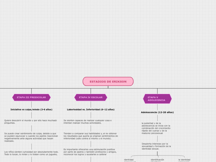 ESTADIOS DE ERIKSON