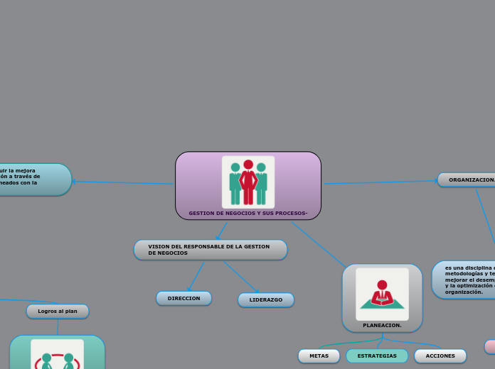 GESTION DE NEGOCIOS Y SUS PROCESOS-