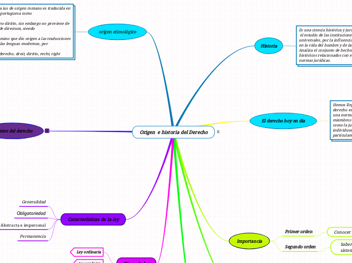 Origen  e historia del Derecho