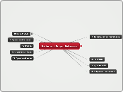 Patterns of Project Behaviors