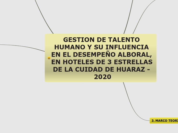 GESTION DE TALENTO HUMANO Y SU INFLUENCIA EN EL DESEMPEÑO ALBORAL, EN HOTELES DE 3 ESTRELLAS DE LA CUIDAD DE HUARAZ - 2020