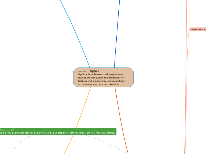 Erta Tema    Optics
Optics is a branch of physics that studies the behaviour and properties of light, as well as mirrors, lenses, and how we humans/ our eyes perceive light.