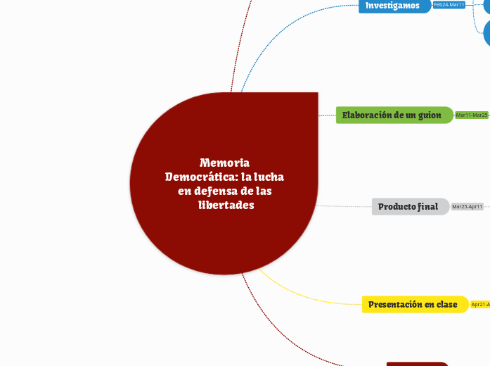 Memoria Democrática: la lucha en defensa de las libertades