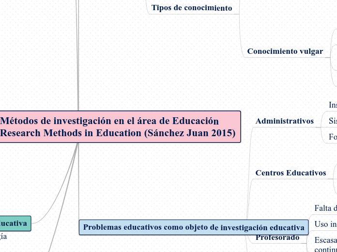 Organización de ecosistema