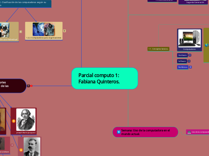 Parcial computo 1: Fabiana Quinteros.