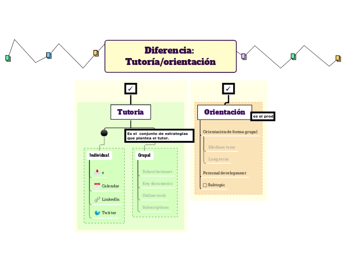 Diferencia: Tutoría/orientación