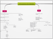 Aristoteles - Mapa Conceptual 