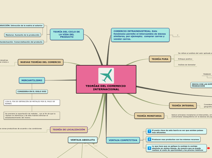 TEORÍAS DEL COMERECIO INTERNACIONAL