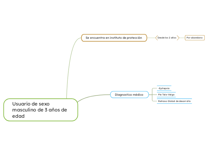 Usuario de sexo masculino de 3 años de edad 