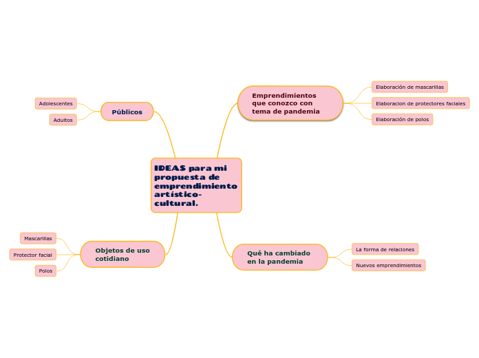 IDEAS para mi propuesta de emprendimiento artístico-cultural.