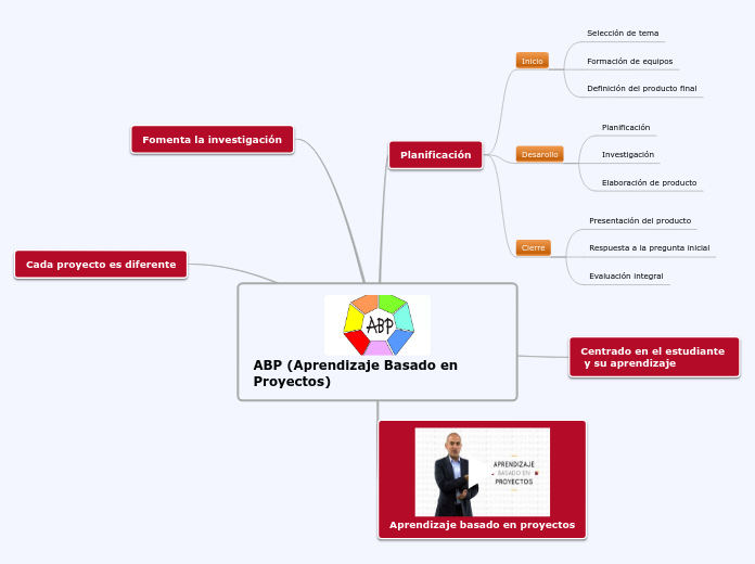 ABP (Aprendizaje Basado en Proyectos)