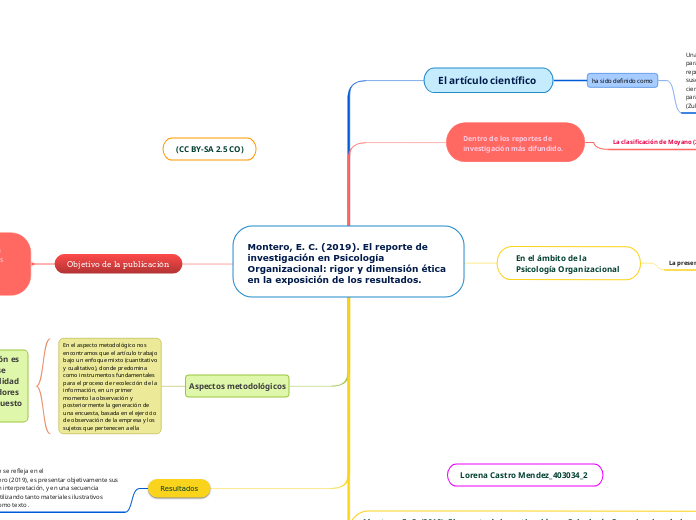 Montero, E. C. (2019). El reporte de
investigación en Psicología
Organizacional: rigor y dimensión ética
en la exposición de los resultados.