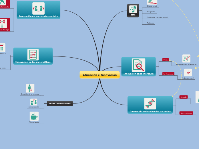 Educación e Innovación