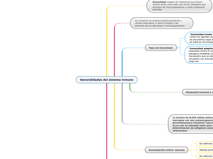 Generalidades del sistema inmune