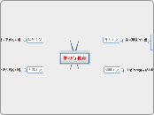 我的作业