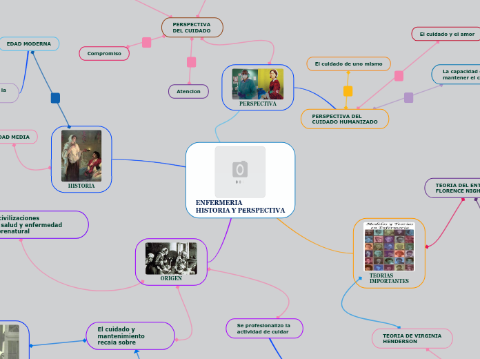 ENFERMERIA HISTORIA Y PERSPECTIVA