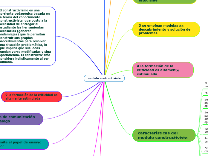 modelo contructivista