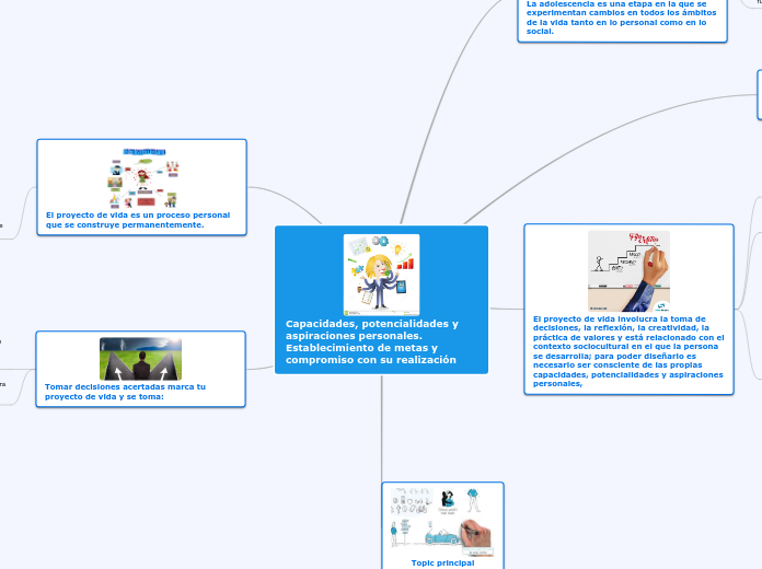 Capacidades, potencialidades y aspiraciones personales. Establecimiento de metas y compromiso con su realización