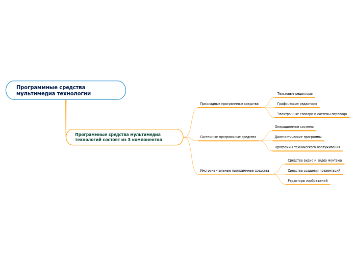 Программные средства мультимедиа технологии