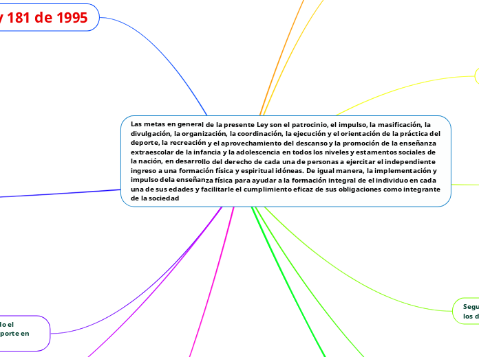 mapa conceptual