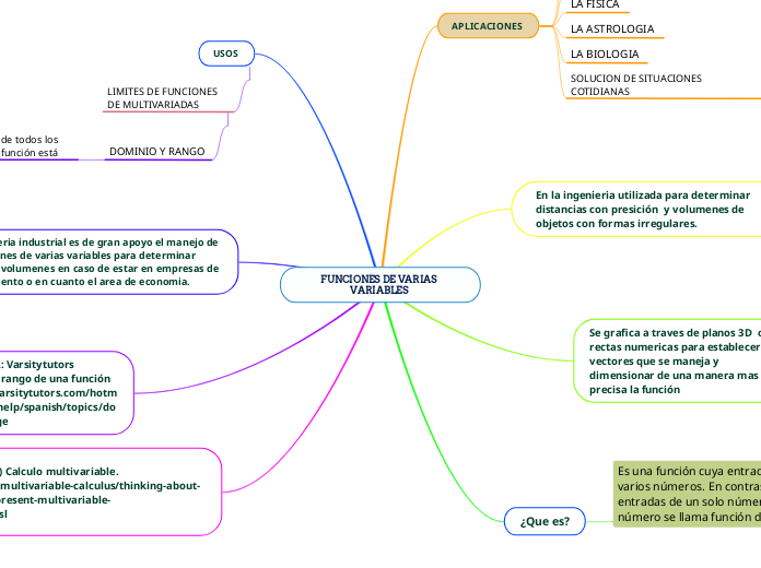 FUNCIONES DE VARIAS VARIABLES 