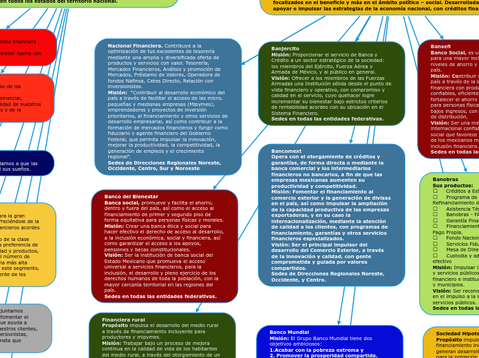 CONCEPTOS BÁSICOS DE LAS INSTITUCIONES