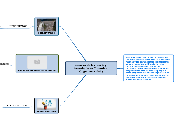 avances de la ciencia y tecnología en Colombia (ingeniería civil)