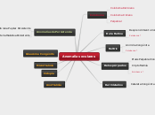 Anomalías oculares