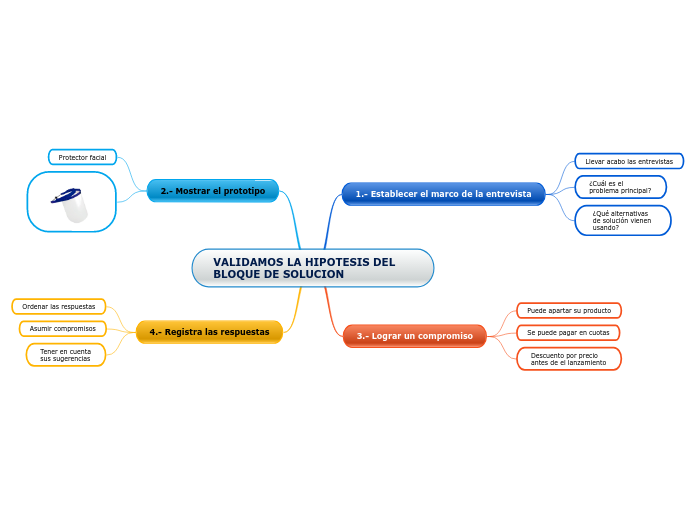 VALIDAMOS LA HIPOTESIS DEL BLOQUE DE SOLUCION