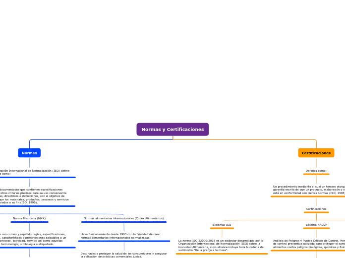 Normas y Certificaciones