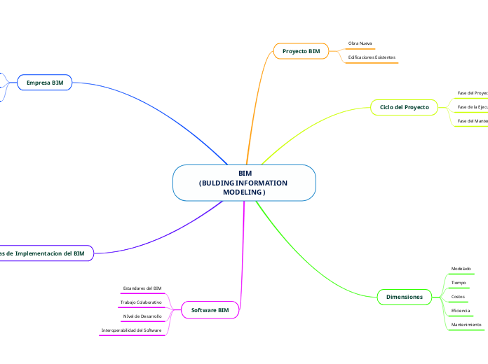  BIM
(BULDING INFORMATION MODELING )