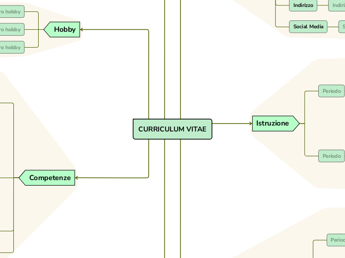 Modello di curriculum vitae