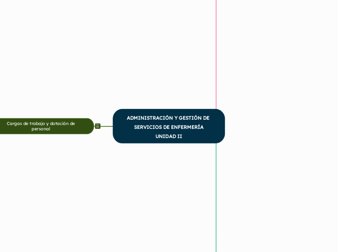 ADMINISTRACIÓN Y GESTIÓN DE SERVICIOS DE ENFERMERÍA
UNIDAD II