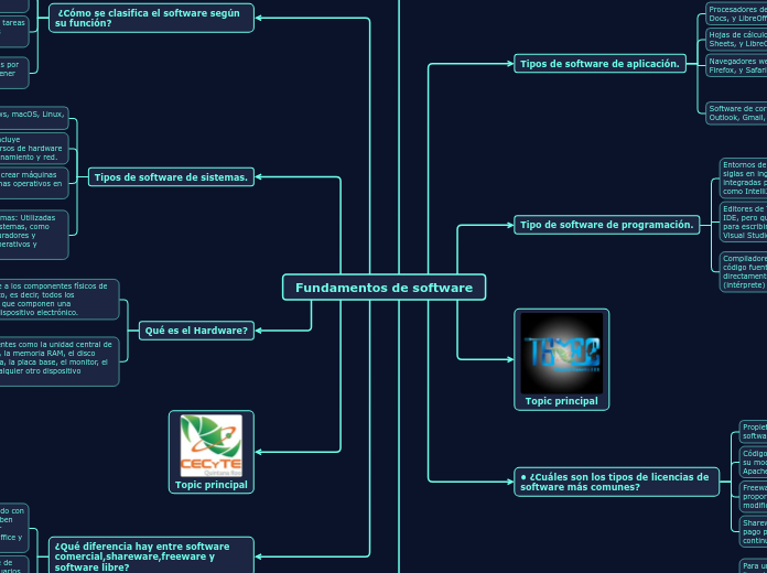 Fundamentos de software (1)