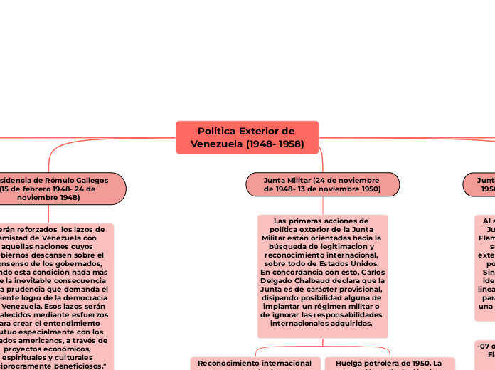 Política Exterior de Venezuela (1948- 1958)