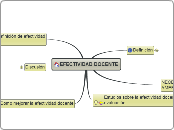 EFECTIVIDAD DOCENTE