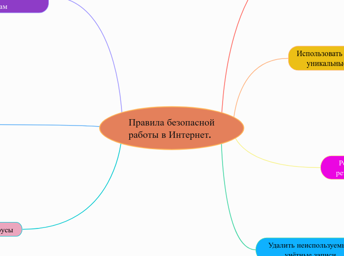 Правила безопасной работы в Интернет. 