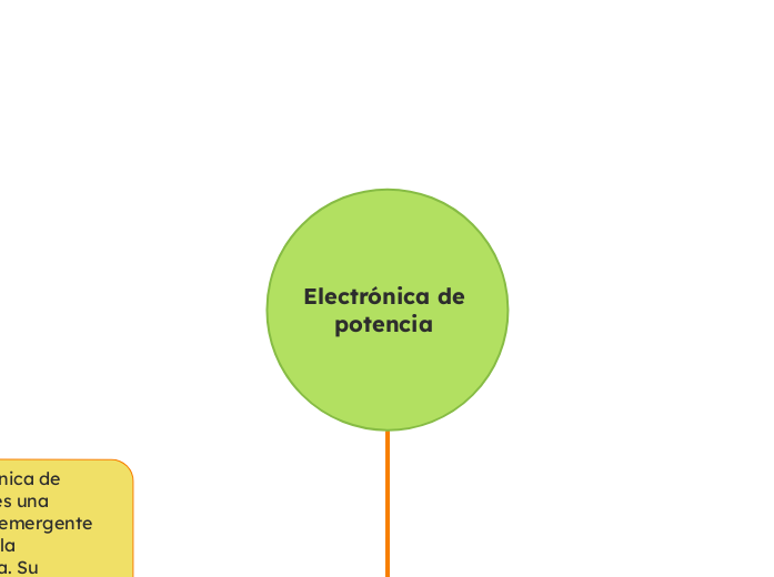 Electrónica de potencia 