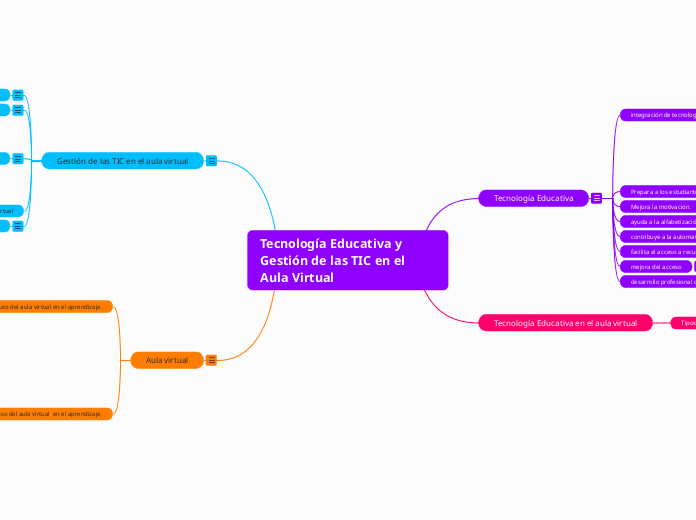 Tecnología Educativa y Gestión de las TIC en el Aula Virtual