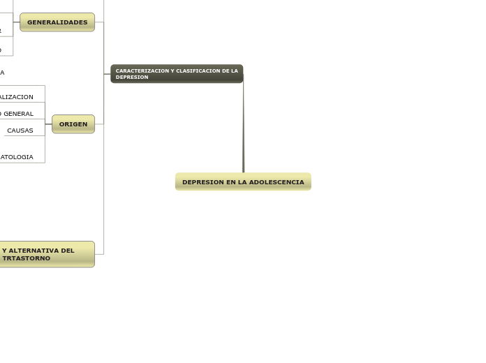 DEPRESION EN LA ADOLESCENCIA