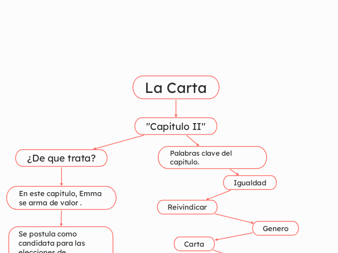 La Carta