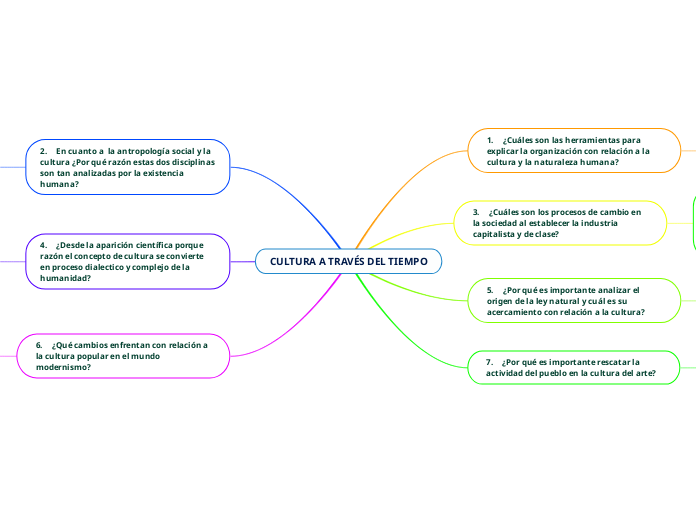 CULTURA A TRAVÉS DEL TIEMPO