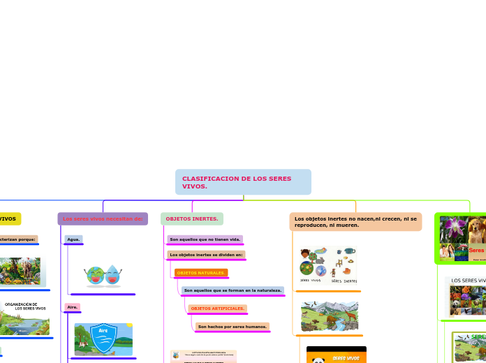 CLASIFICACION DE LOS SERES VIVOS.