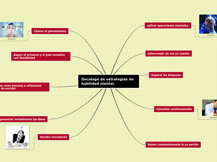 Decalogo de estrategias de habilidad mental.